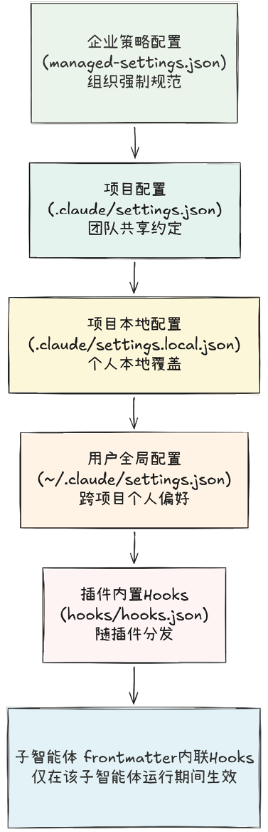 Hooks:给概率模型上确定性缰绳